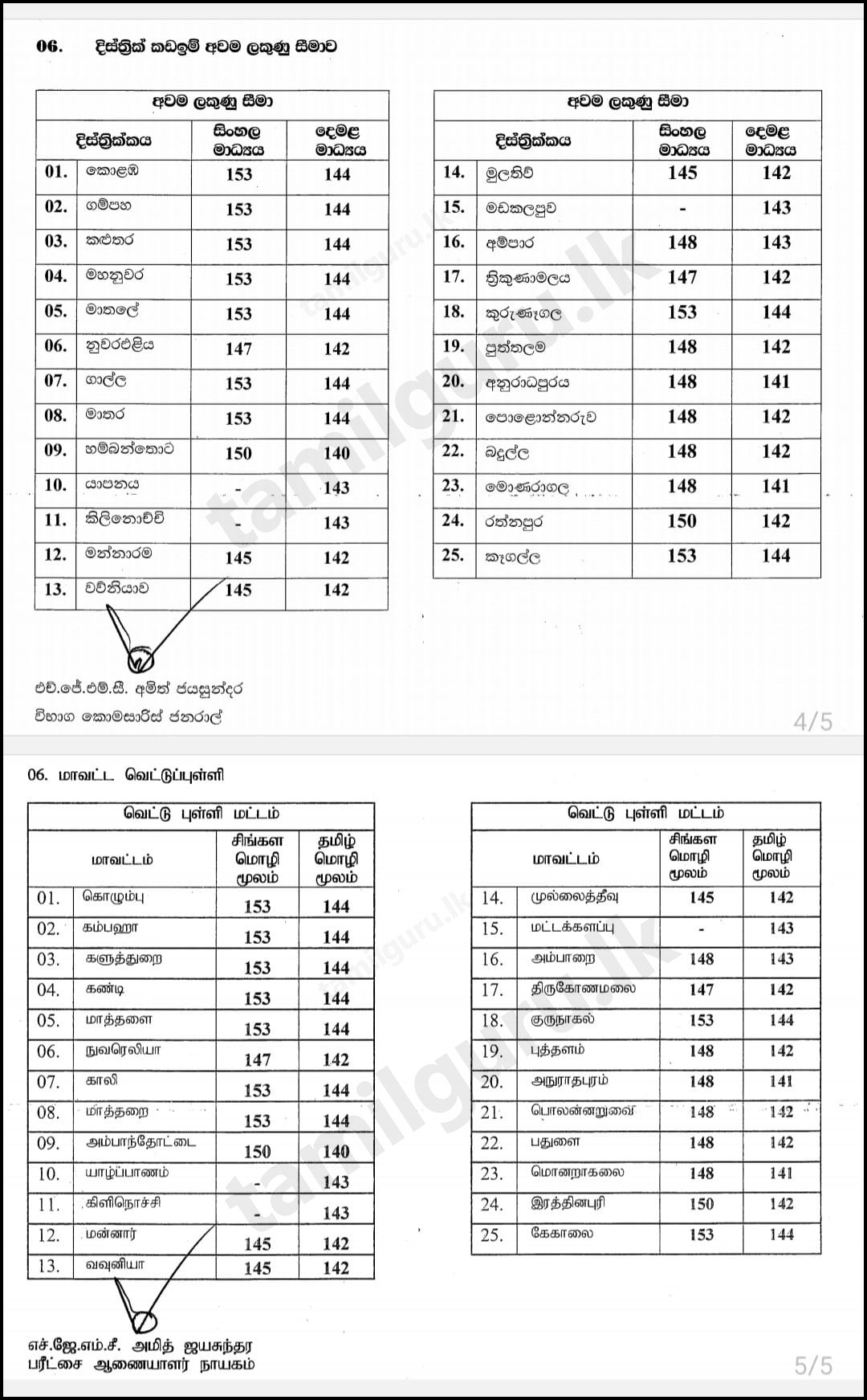 District Wise Cut-off Marks (Sinhala & Tamil Medium) for Grade 5 Scholarship Examination 2022 (2023) - Department of Examinations