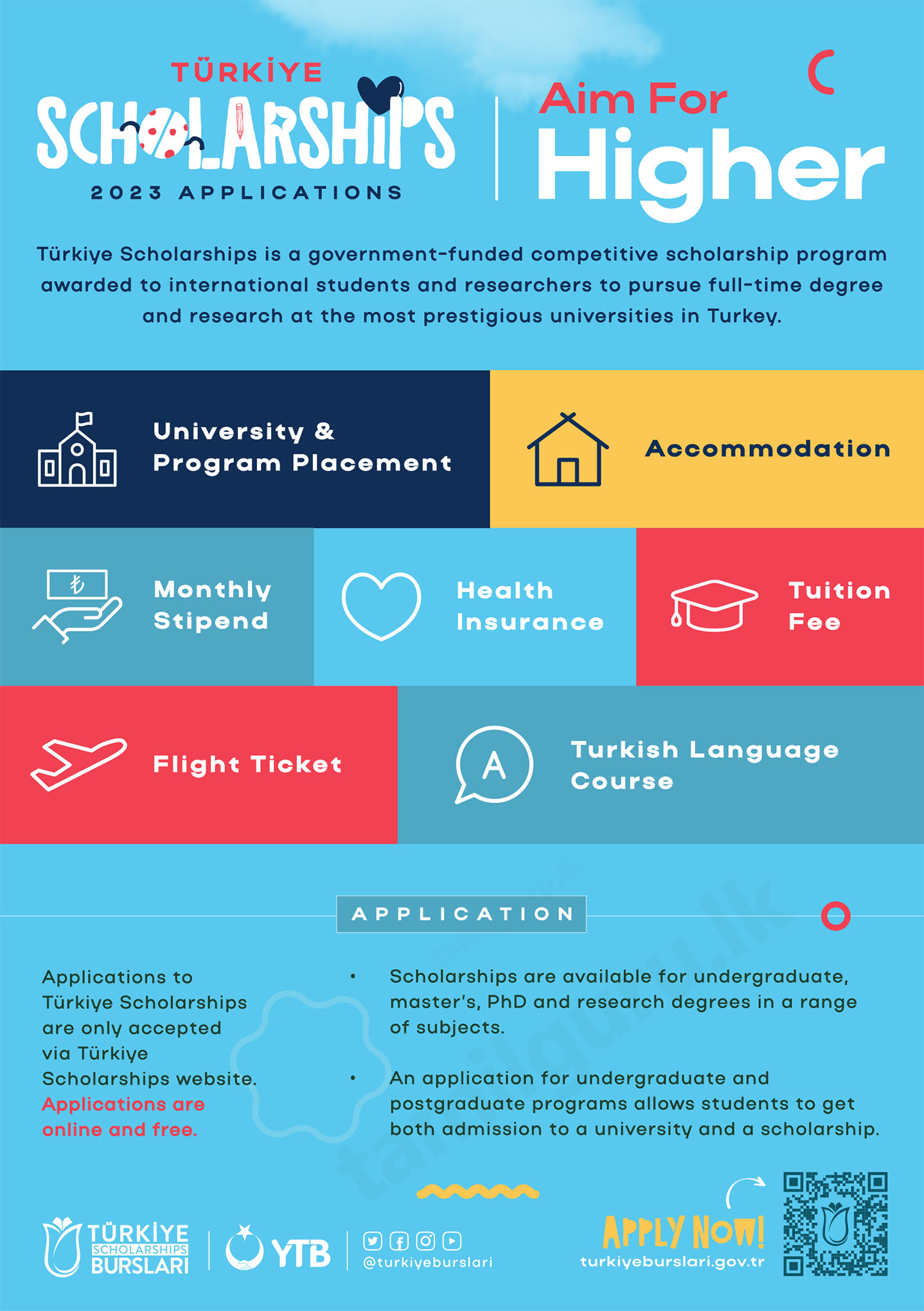 Turkey Scholarships for Sri Lankan & International Students - 2023