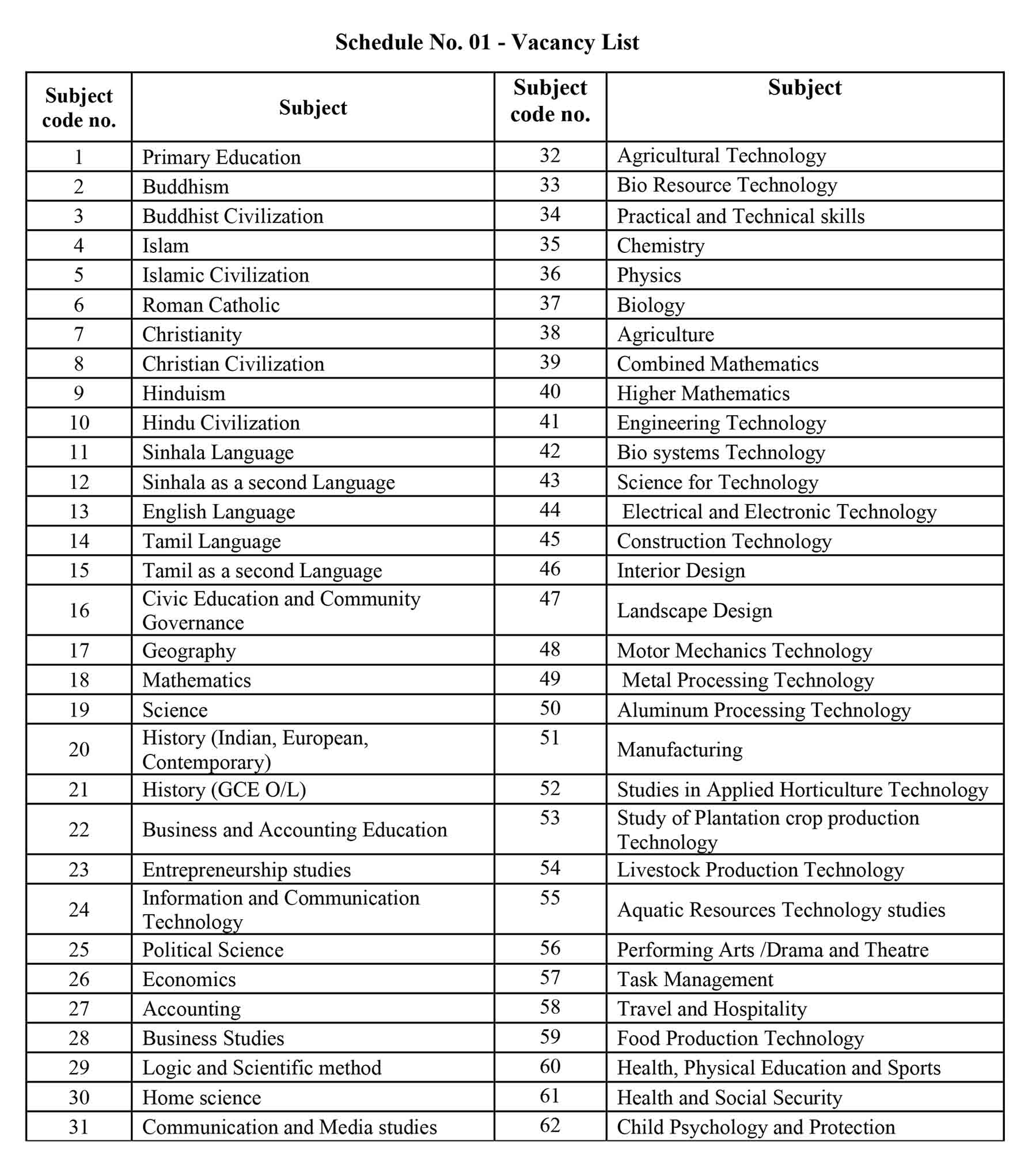 Uva Province BEd Graduate Teaching Vacancies 2024 - Subject List