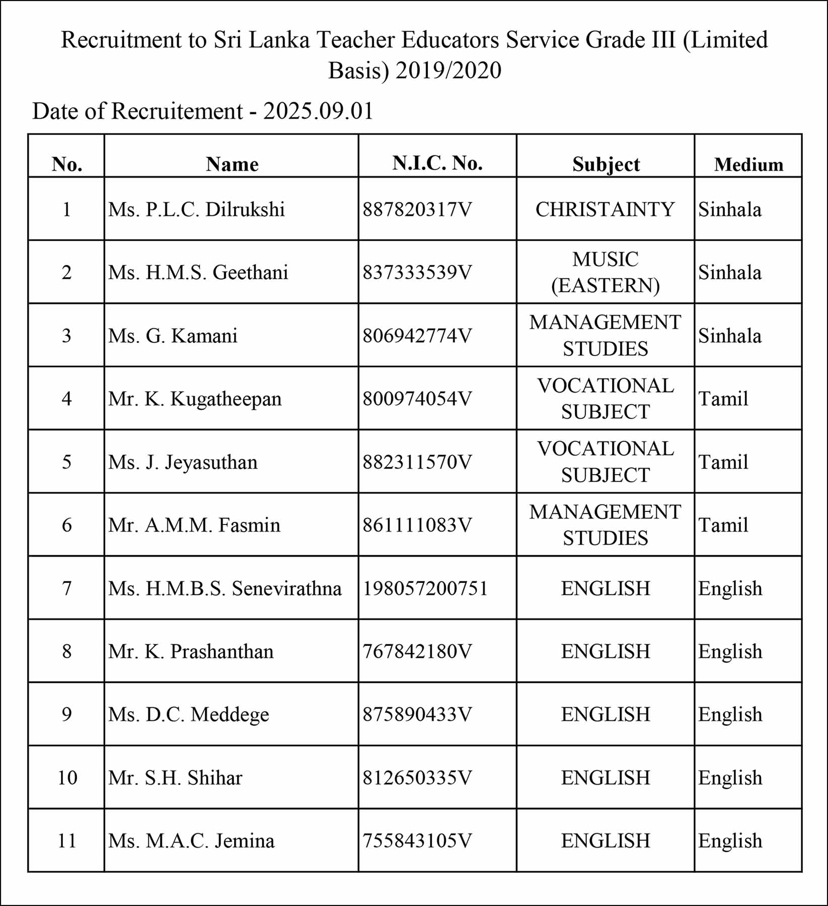 SLTES (Limited Exam) Appointment List Released 2025 (Round 02)
