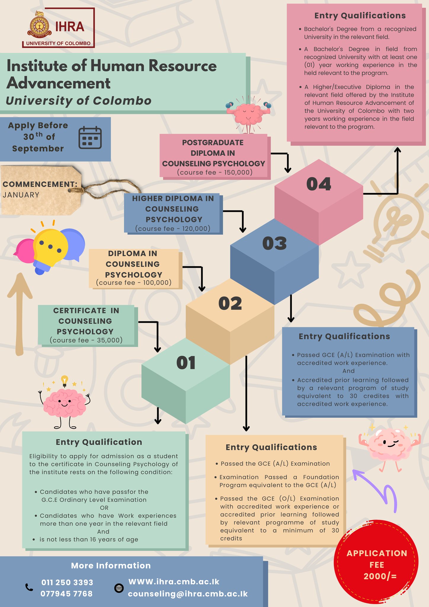 Counseling Psychology Courses 2025 - IHRA, University of Colombo