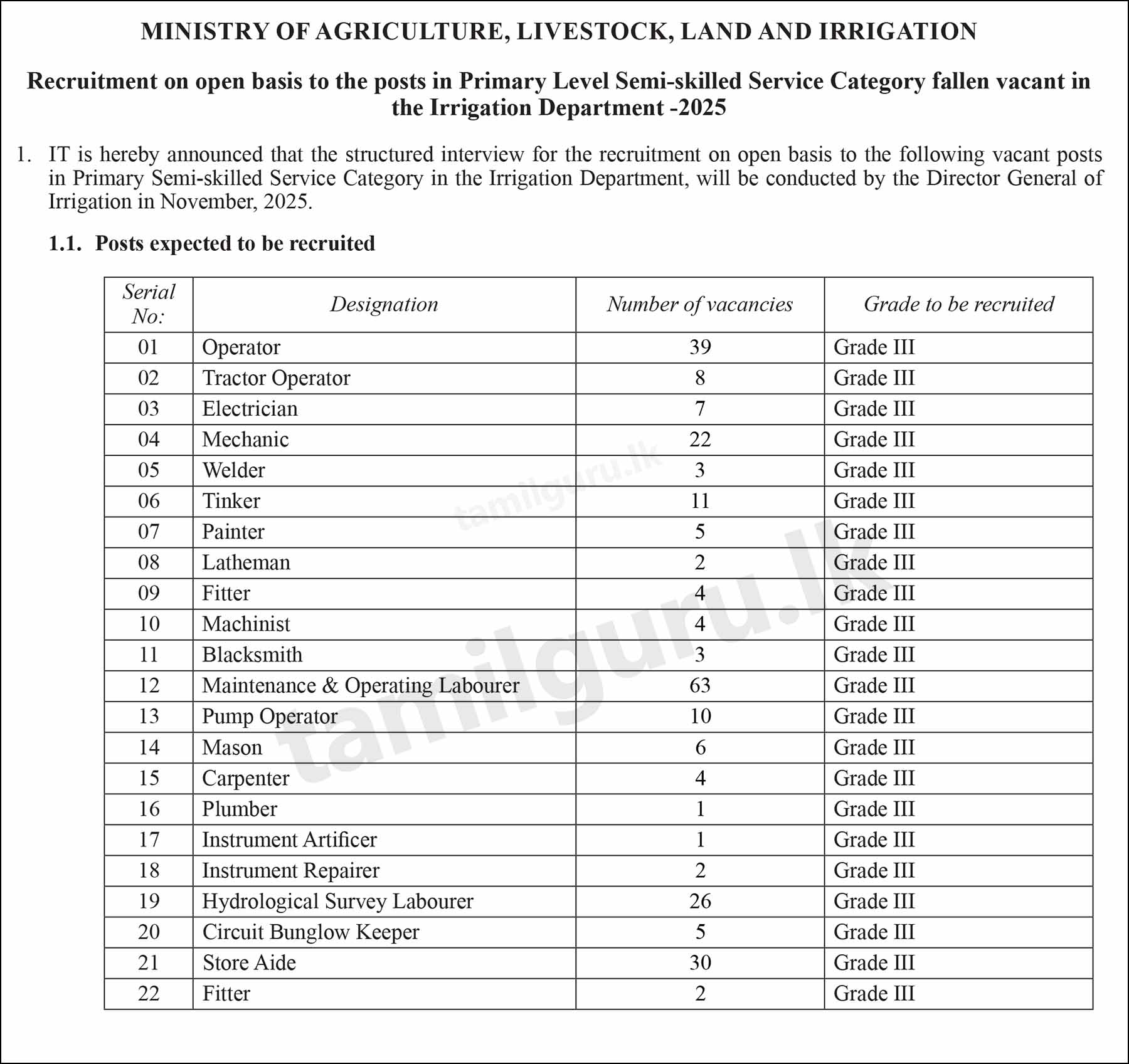 Irrigation Department Job Vacancies 2025 (Semi-skilled)