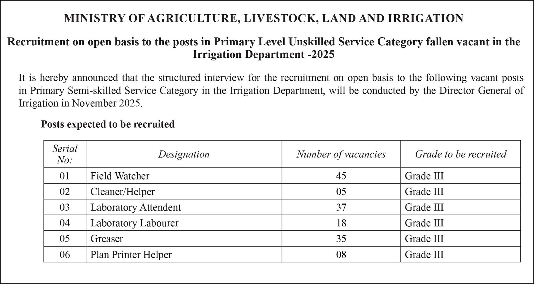 Irrigation Department (Unskilled) Job Vacancies 2025