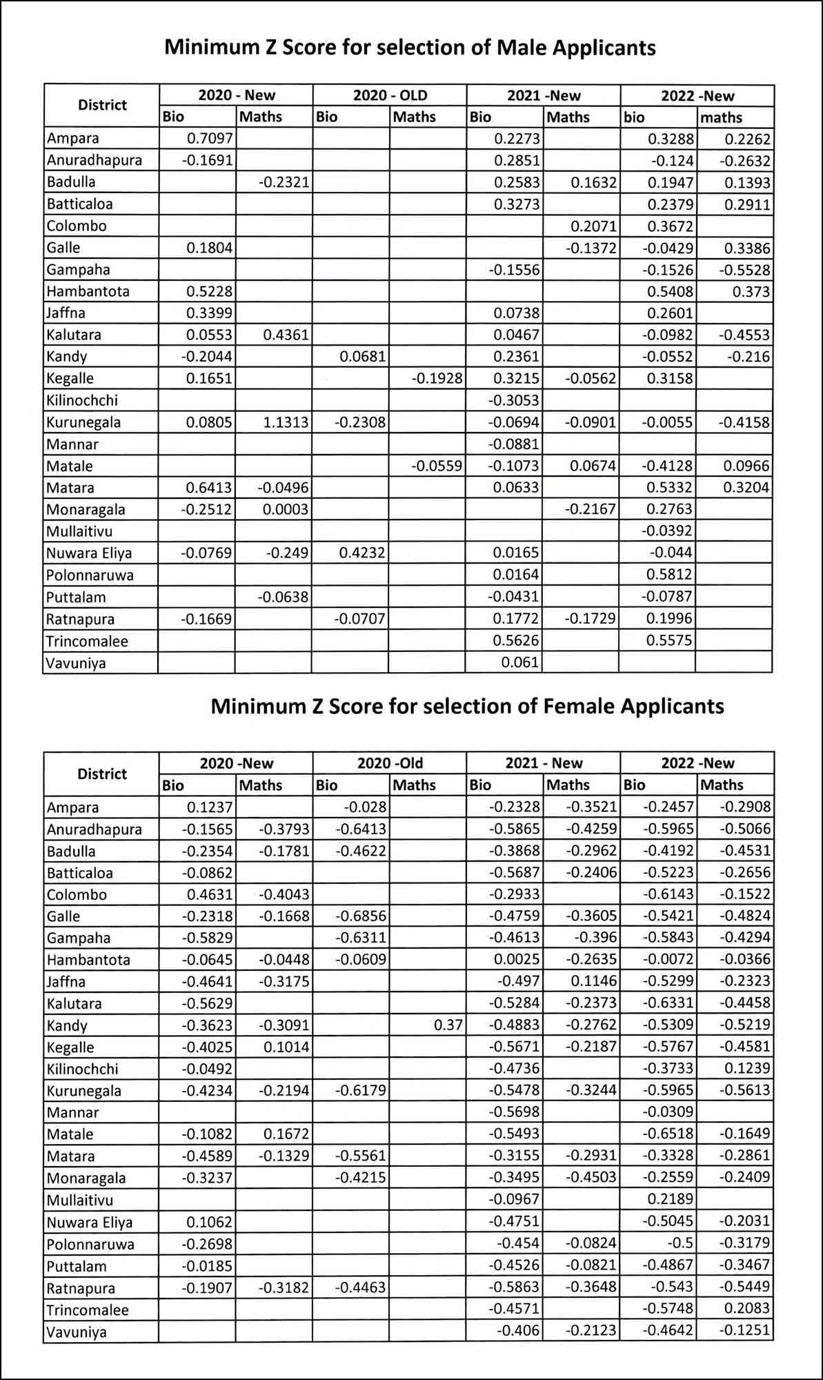 Z-Score Cut-off Marks for Nursing Training Course - Ministry of Health